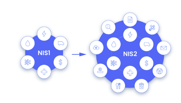 Understanding The French Transposition Of The Nis2 Directive: Critical Insights For Industry Actors